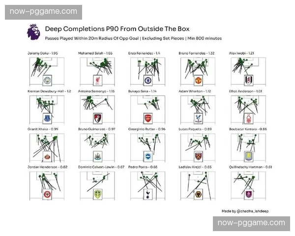 英超传球次数降至八季最低 各队更倾向于利用失误打反击 英超传球次数降至八季最低 各队更倾向于利用失误打反击